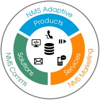 Information Technology Technical Support