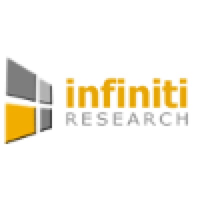 Marketing Automation Specialist