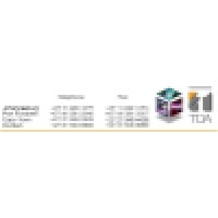 Export Manager