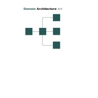 Solutions Architect
