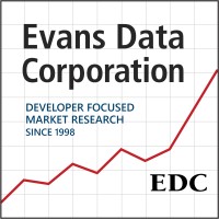 Market Research Analyst