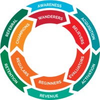 Founder and Consultant