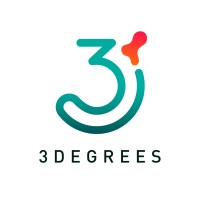 Creating impactful B2B marketing