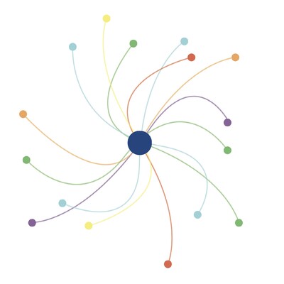 Social Media Marketing Manager