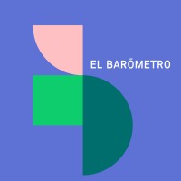 Coordinador de contenidos