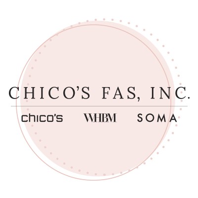 Director, Customer Analytics, Intelligence & Loyalty