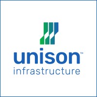 Director of Finance