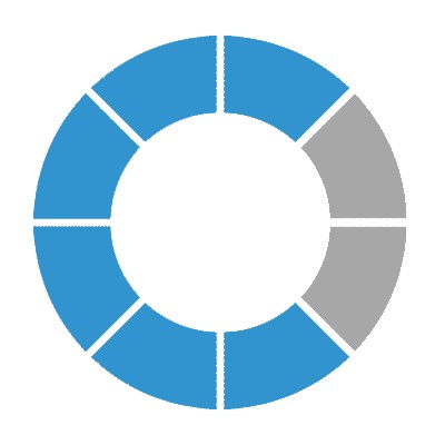 Senior Product Manager